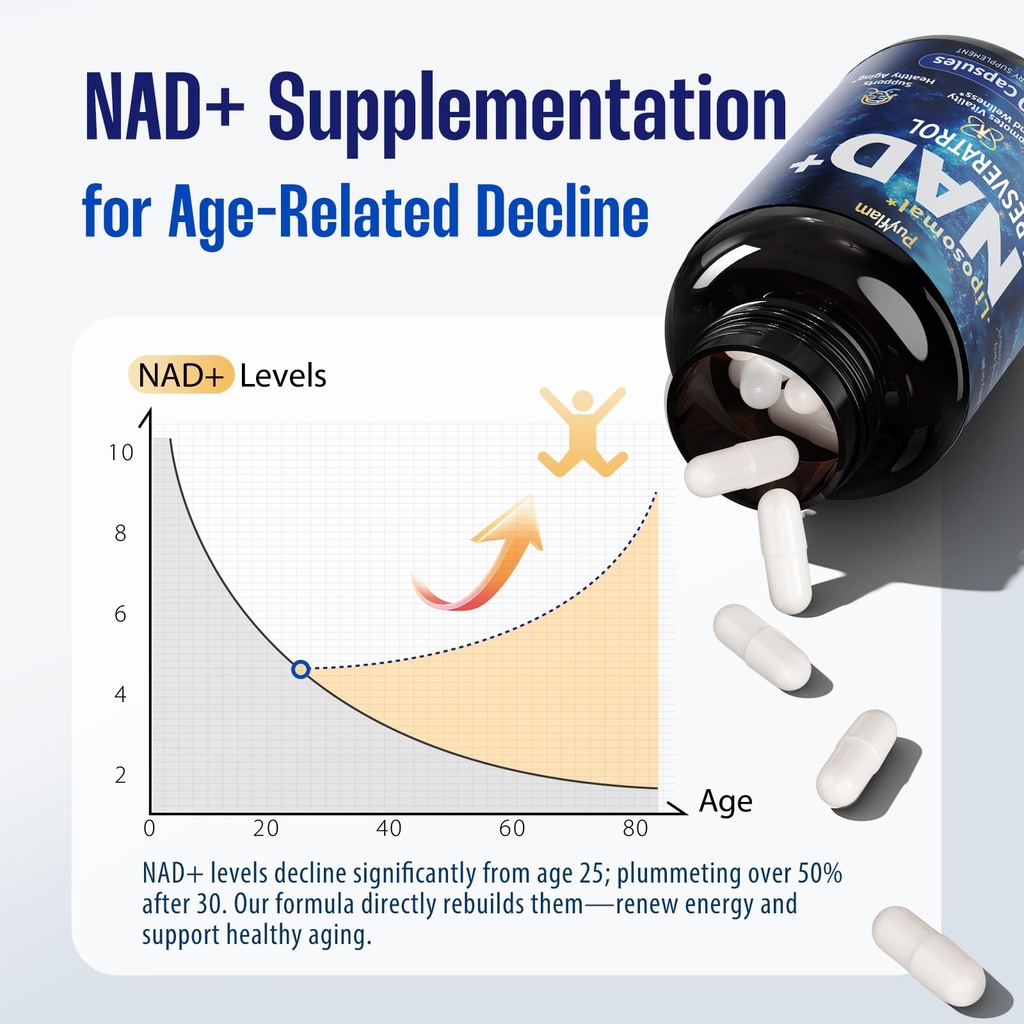 nad-supplement-12-in-1-liposomal-nad-plu-2.jpg