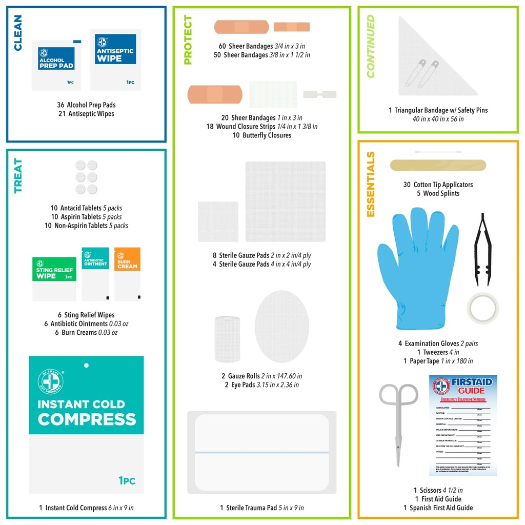 be-smart-get-prepared-first-aid-kit-hard-3.jpg