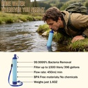 survival-kit-219pcs-bug-out-bag-with-fir-3.jpg