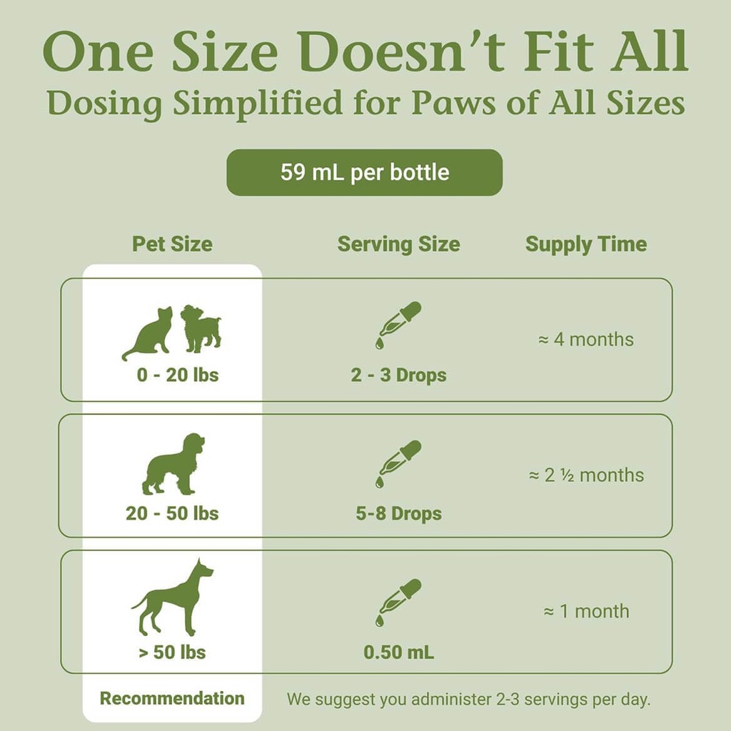 thyro-pet-herbal-thyroid-support-supplem-6.jpg