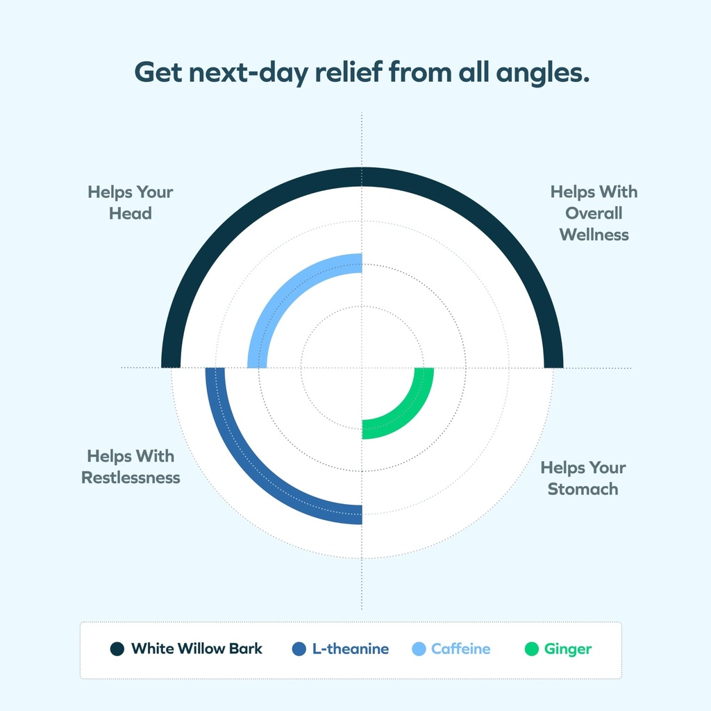 cheers-relief-next-morning-aid-12-doses--3.jpg