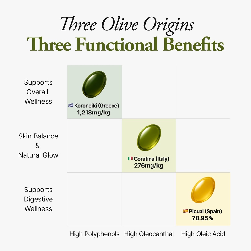 olive3-extra-virgin-olive-oil-softgel-ca-5.jpg