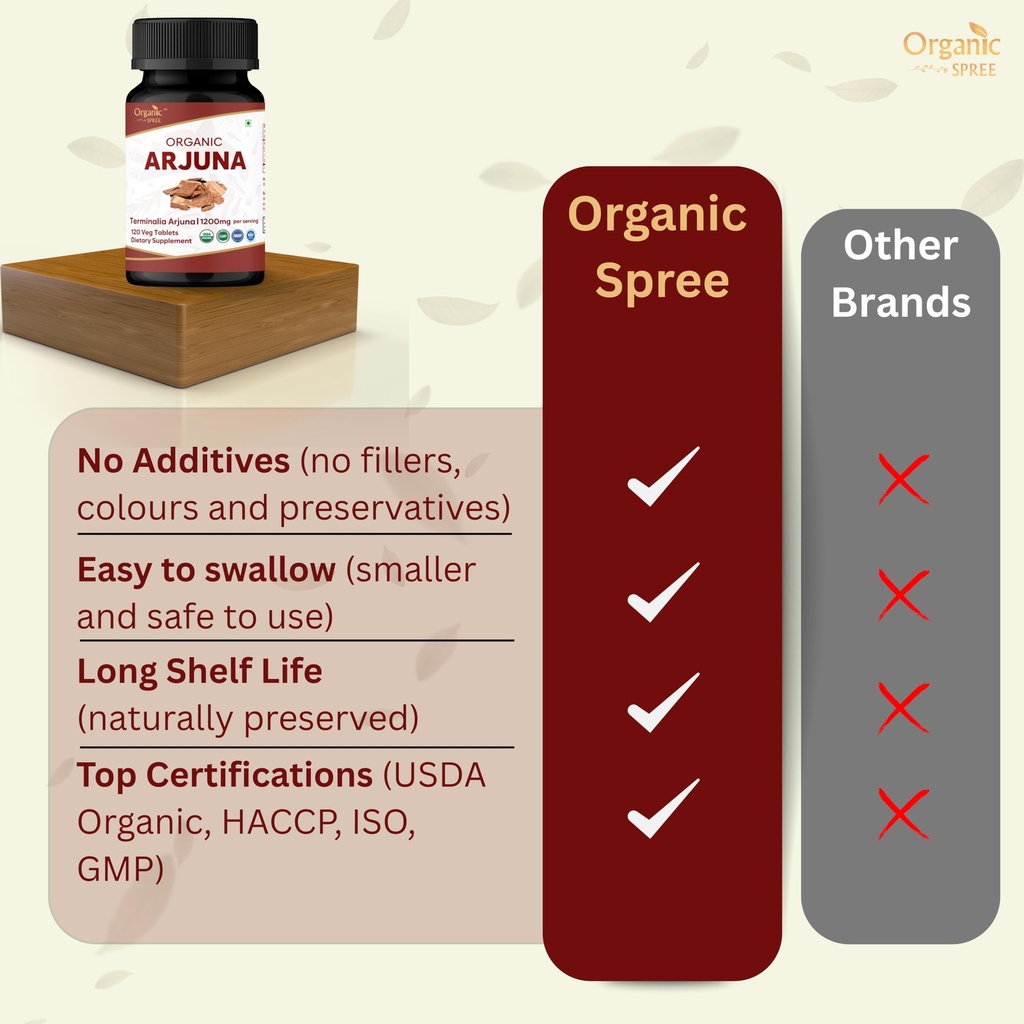 organic-spree-arjuna-120-tablets-termina-5.jpg