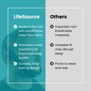 lifesource-made-in-usa-quality-chin-stra-6.jpg