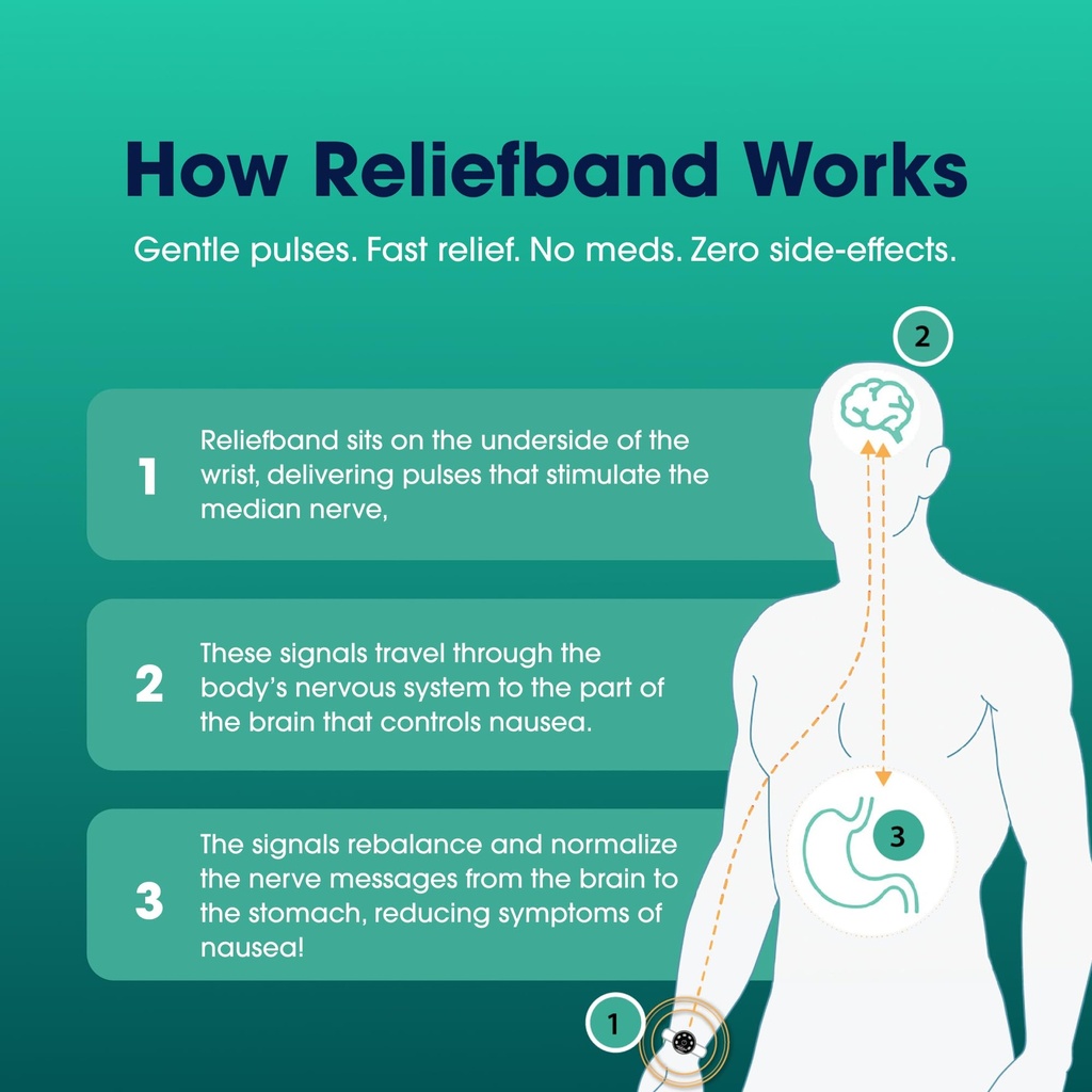 reliefband-premier-anti-nausea-wristband-6.jpg