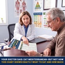 hamiew-mediterranean-diet-chart-for-begi-5.jpg