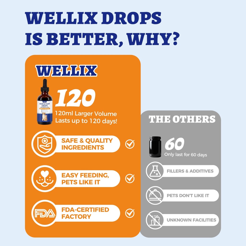 wellix-4-oz-skin-coat-drops-for-dogs-cat-2.jpg