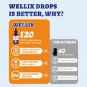wellix-4-oz-skin-coat-drops-for-dogs-cat-2.jpg