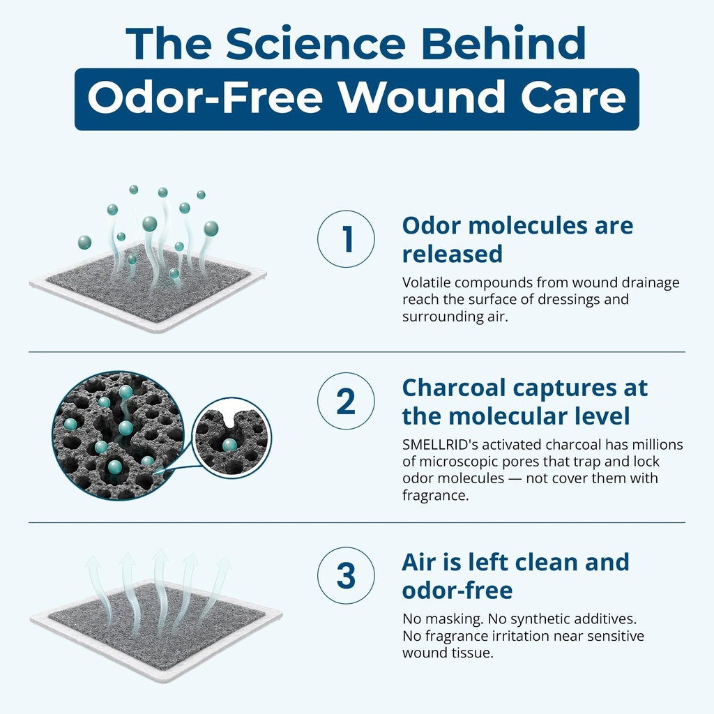 smellrid-activated-charcoal-odor-absorbe-6.jpg