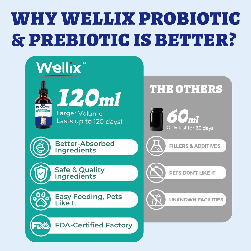 wellix-120ml-liquid-probiotic-for-cats-d-2.jpg