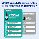 wellix-120ml-liquid-probiotic-for-cats-d-2.jpg