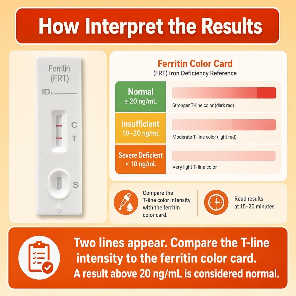 iron-deficiency-test-kit-at-home-anemia--6.jpg