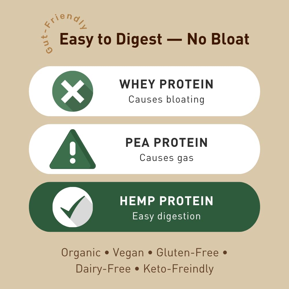 organic-hemp-protein-powder-unflavored-4-4.jpg