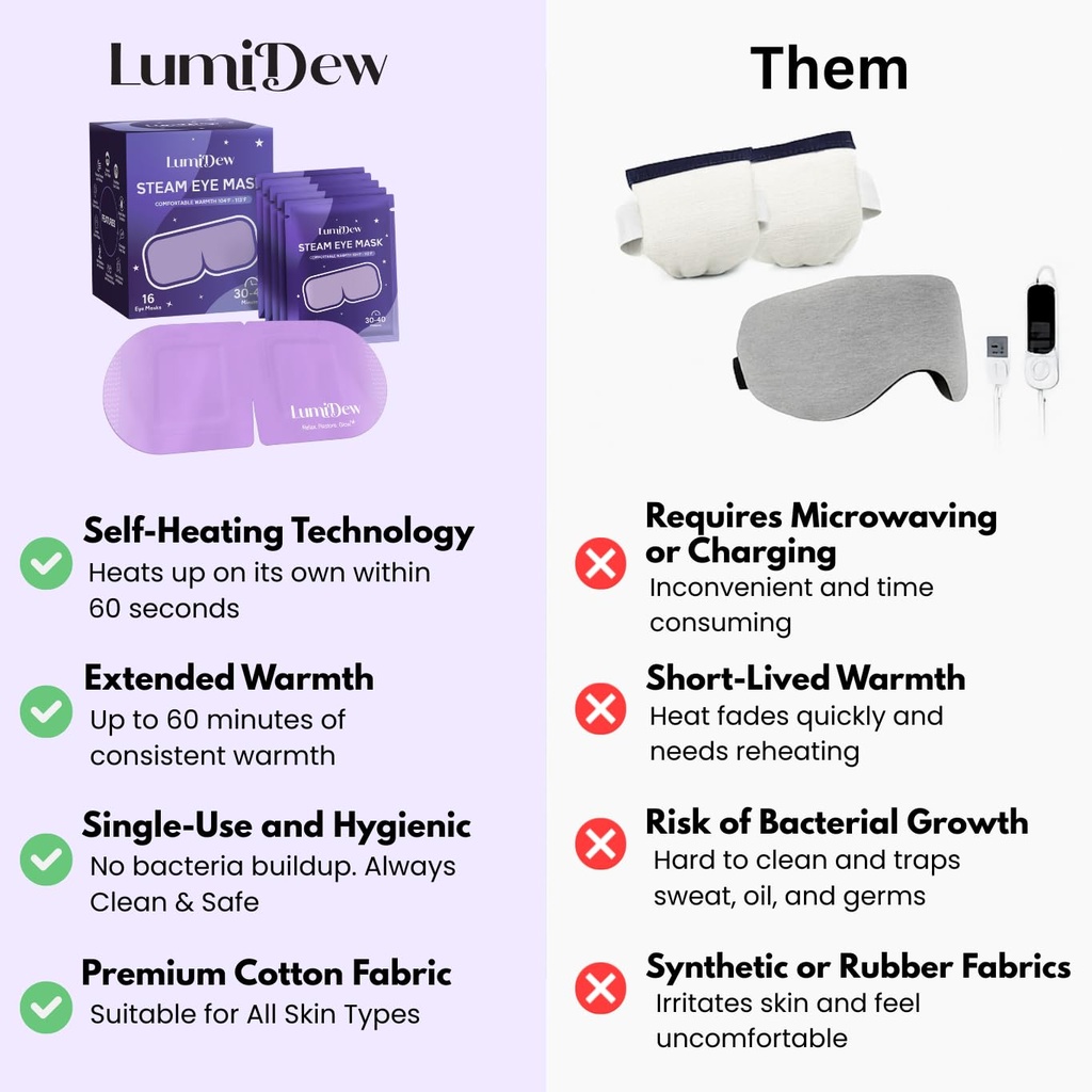 steam-eye-mask-self-heating-heated-eye-m-4.jpg