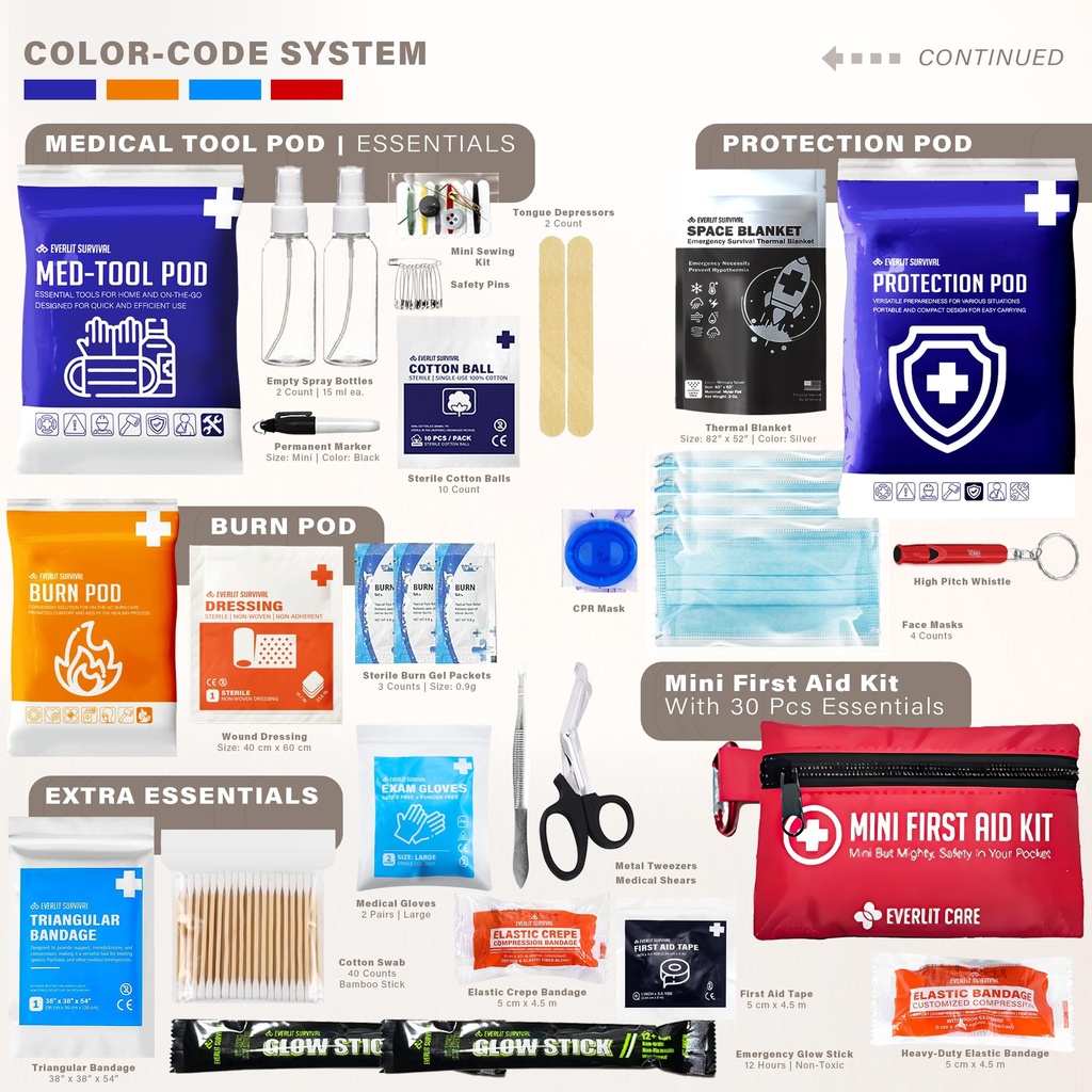 everlit-care-380-pcs-first-aid-kit-all-p-4.jpg
