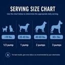 salmon-oil-for-dogs-cats-healthy-skin-co-4.jpg