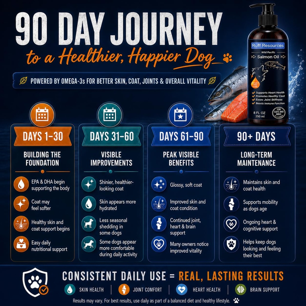 salmon-oil-for-dogs-cats-healthy-skin-co-5.jpg
