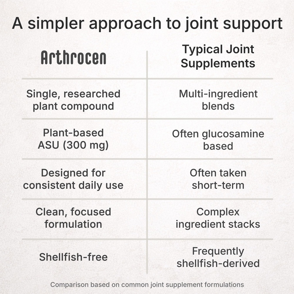 asu-joint-support-supplement-300mg-avoca-5.jpg