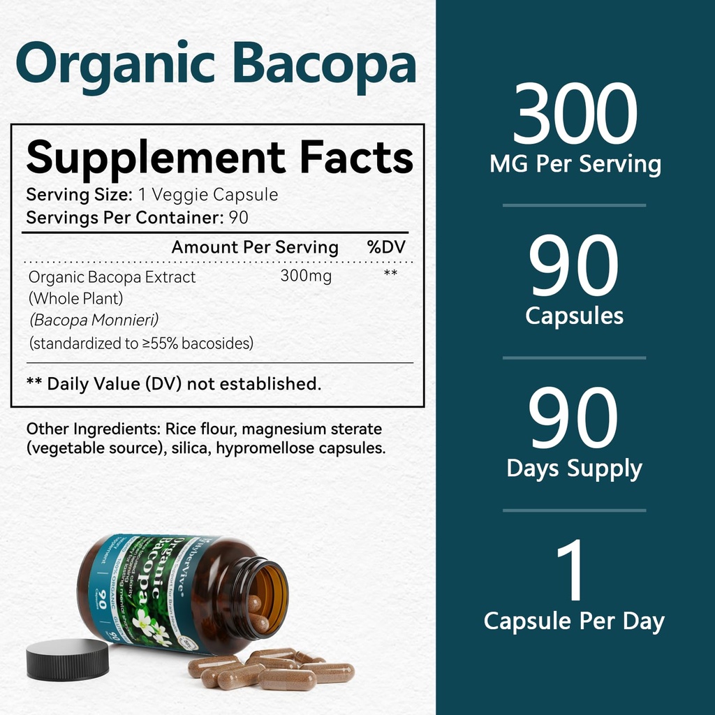 hypervive-bacopa-monnieri-luteolin-bundl-4.jpg