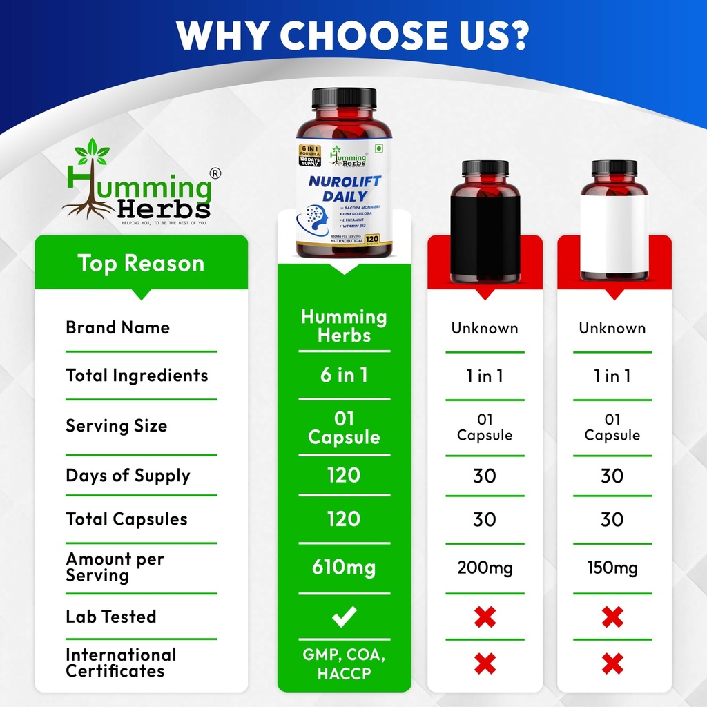 humming-herbs-nurolift-daily-bacopa-monn-6.jpg