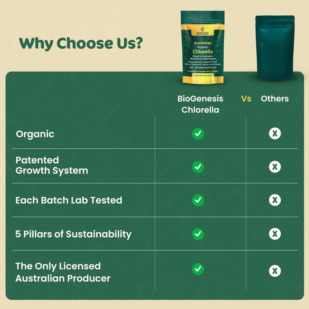 biogenesis-organic-supergreens-kit-austr-6.jpg