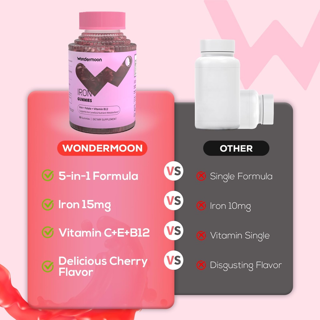 wondermoon-iron-gummies-for-women-energy-6.jpg