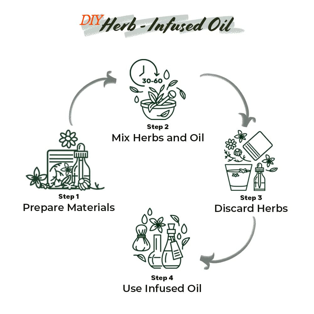 well-s-oil-dried-nettle-leaf-herb-0-5-oz-5.jpg