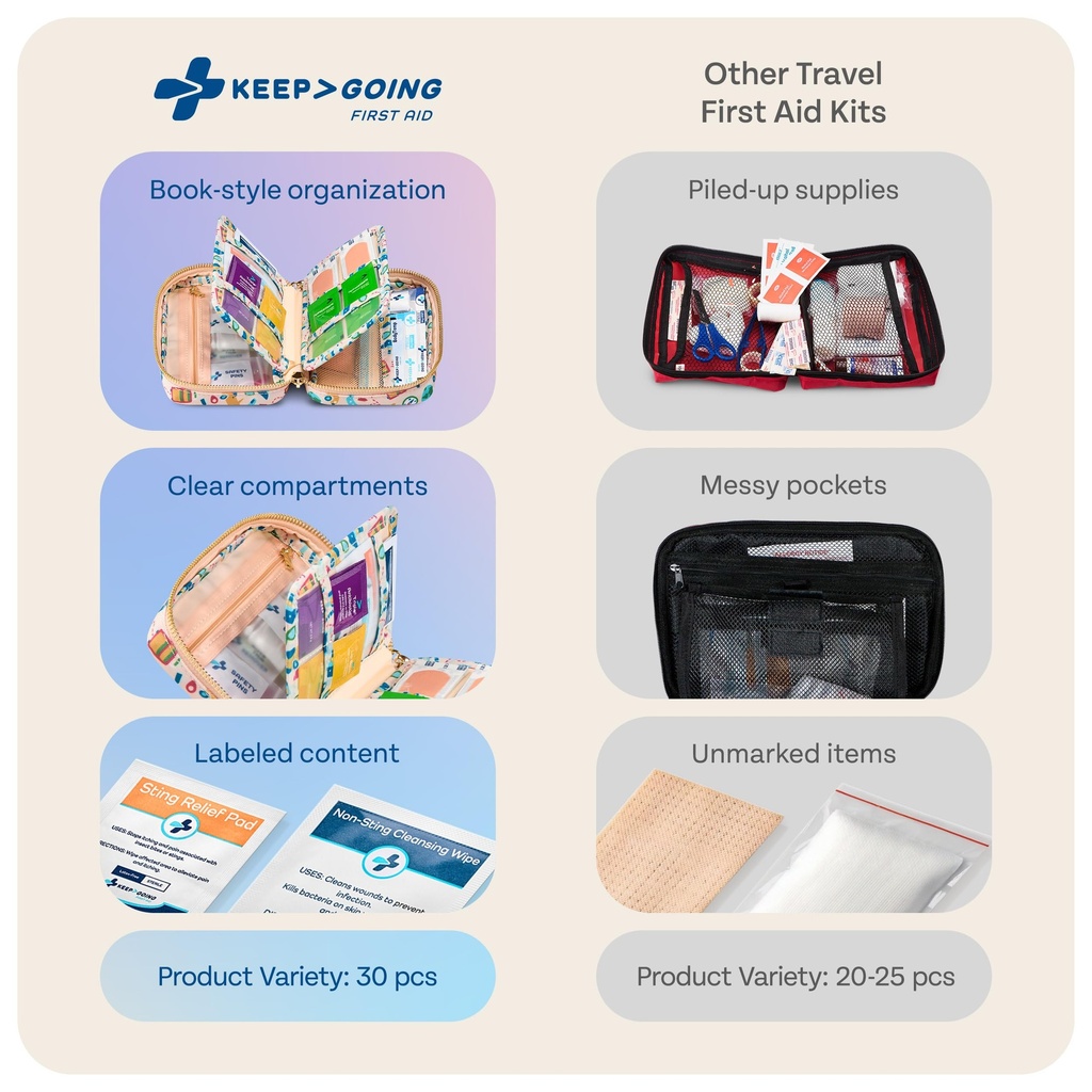 keepgoing-travel-first-aid-kit-tsa-appro-5.jpg
