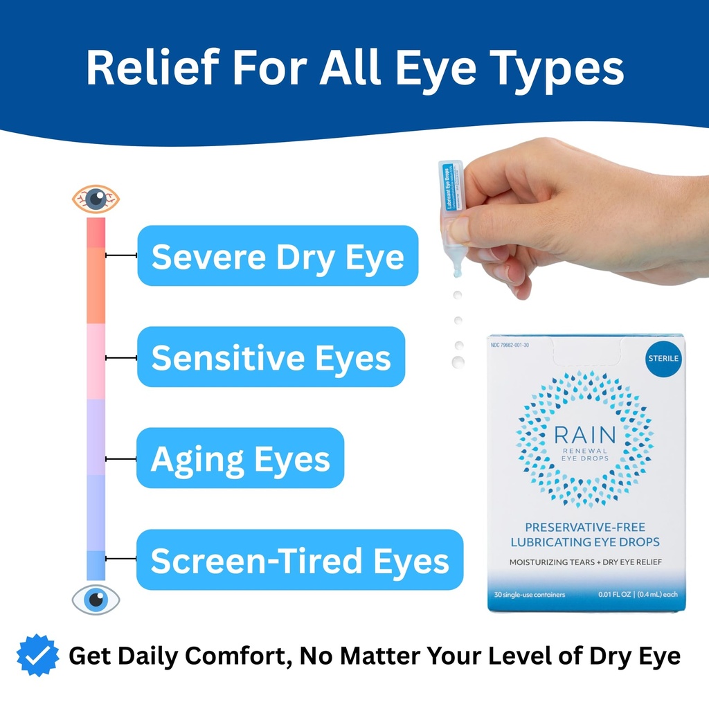 rain-preservative-free-eye-drops-for-sev-6.jpg