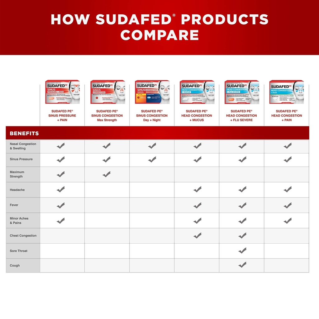sudafed-pe-head-congestion-flu-severe-ta-5.jpg