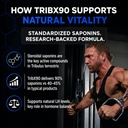 allmax-tribx90-testosterone-booster-caps-3.jpg