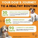googipet-premium-dog-multivitamin-chewab-3.jpg