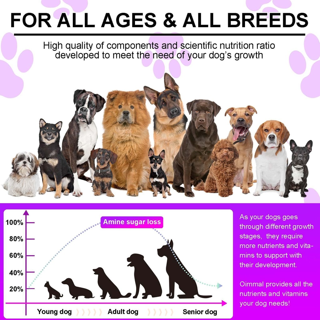 15-in-1-dog-multivitamin-supplements-wit-4.jpg