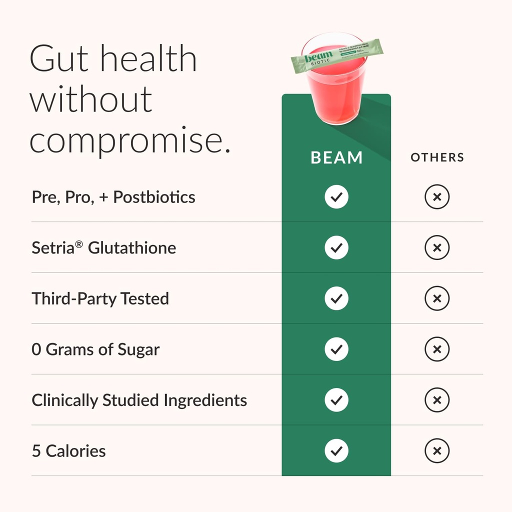 beam-biotic-probiotics-for-women-men-gut-2.jpg