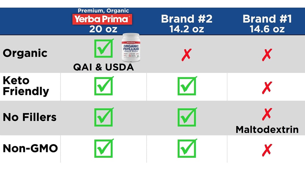 yerba-prima-organic-psyllium-whole-husks-4.jpg