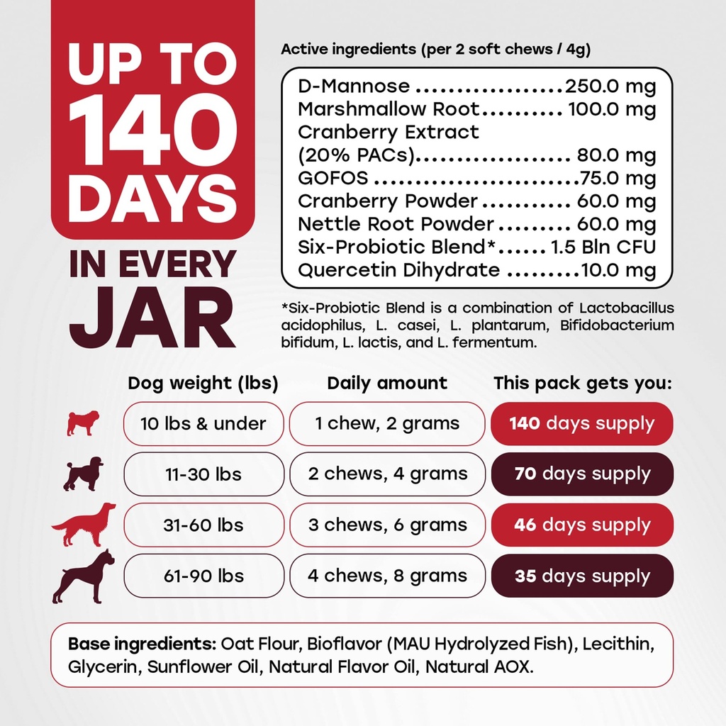 urinary-tract-supplement-for-dogs-cranbe-5.jpg