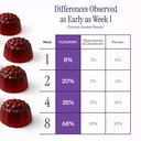 purity-products-flexuron-gummies-joint-f-5.jpg