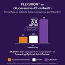 purity-products-flexuron-gummies-joint-f-4.jpg