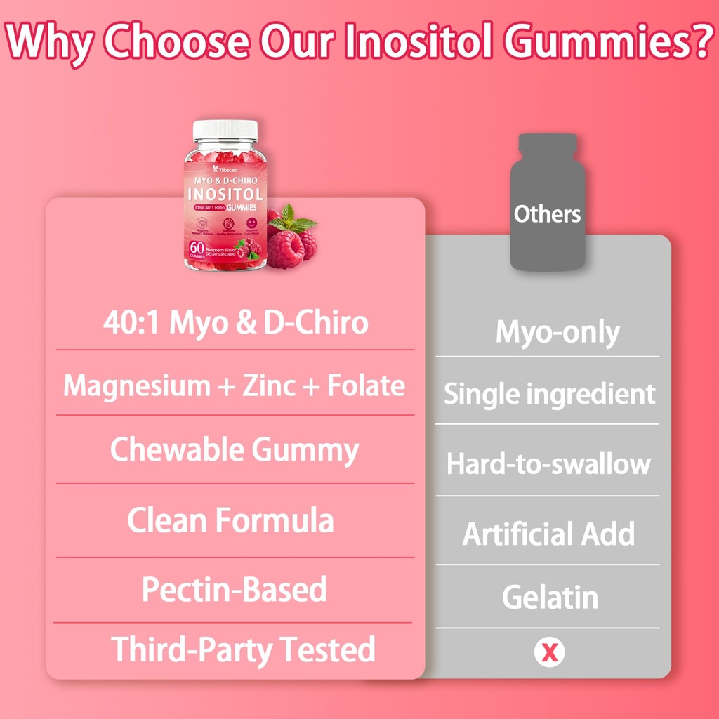 myo-inositol-d-chiro-inositol-gummies-ra-6.jpg