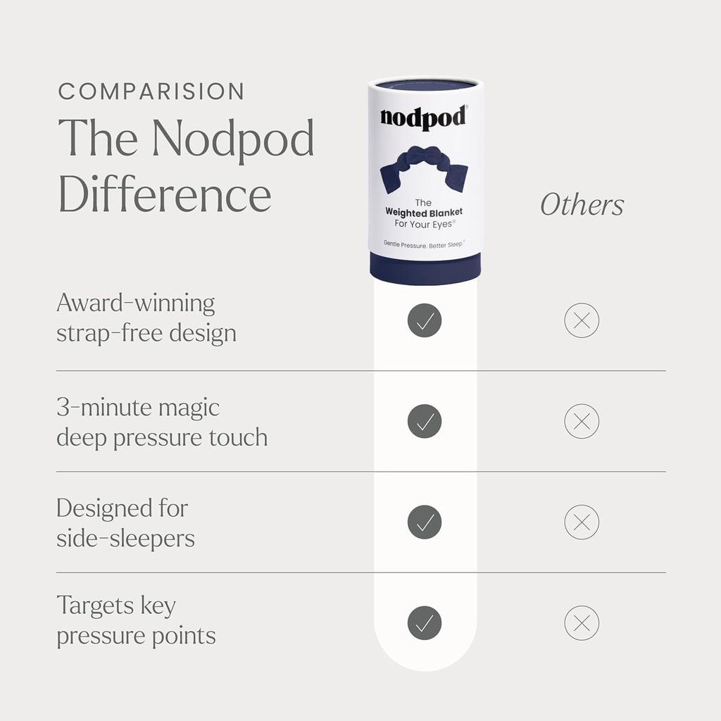 nodpod-patented-gentle-pressure-sleep-ma-6.jpg