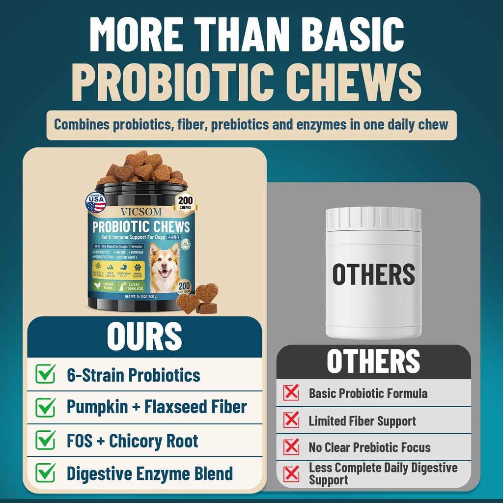 vicsom-probiotics-for-dogs-probiotic-che-6.jpg