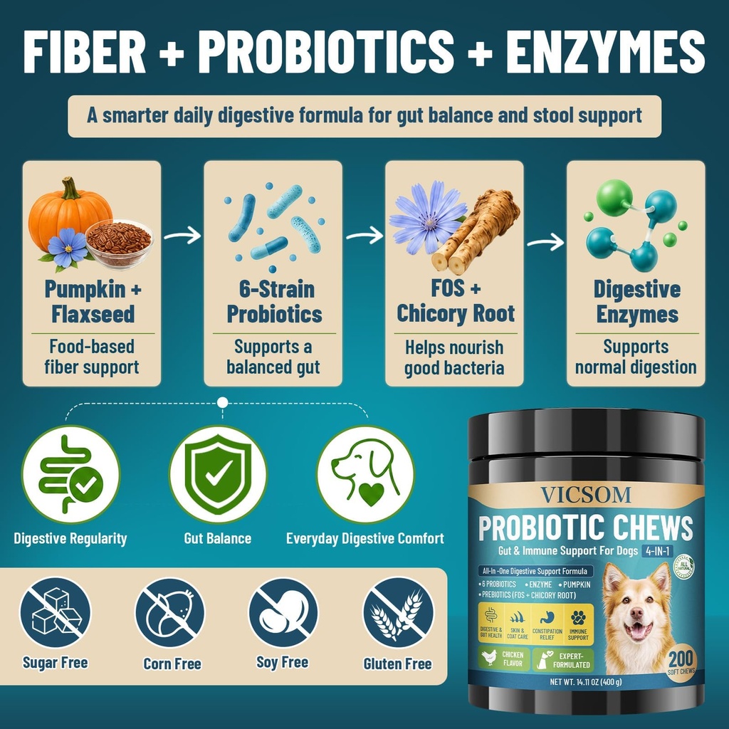 vicsom-probiotics-for-dogs-probiotic-che-5.jpg
