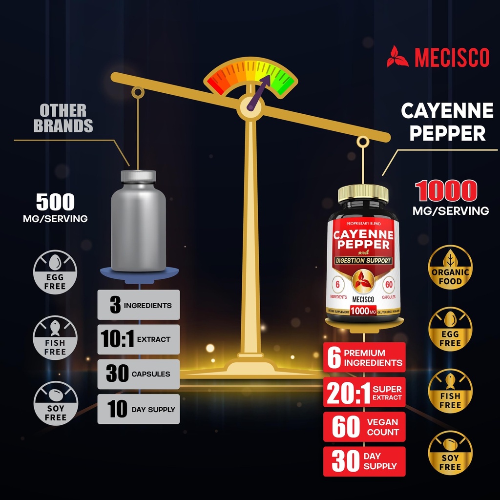 mecisco-6in1-cayenne-pepper-capsules-wit-4.jpg