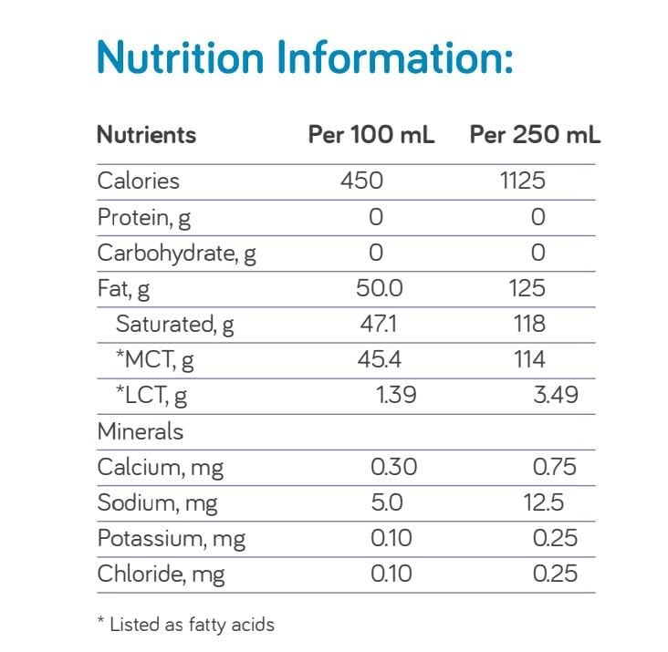 nutricia-liquigen-emulsified-mct-oil-for-2.jpg