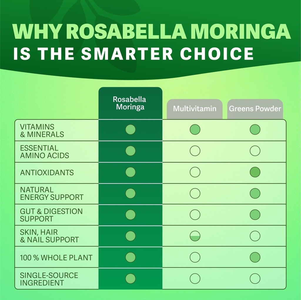 rosabella-moringa-capsules-pure-moringa--6.jpg