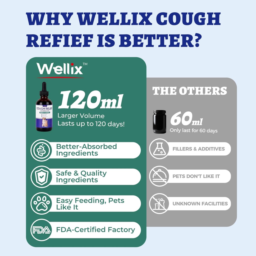 wellix-4oz-kennel-cough-treatment-for-do-2.jpg