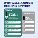 wellix-4oz-kennel-cough-treatment-for-do-2.jpg