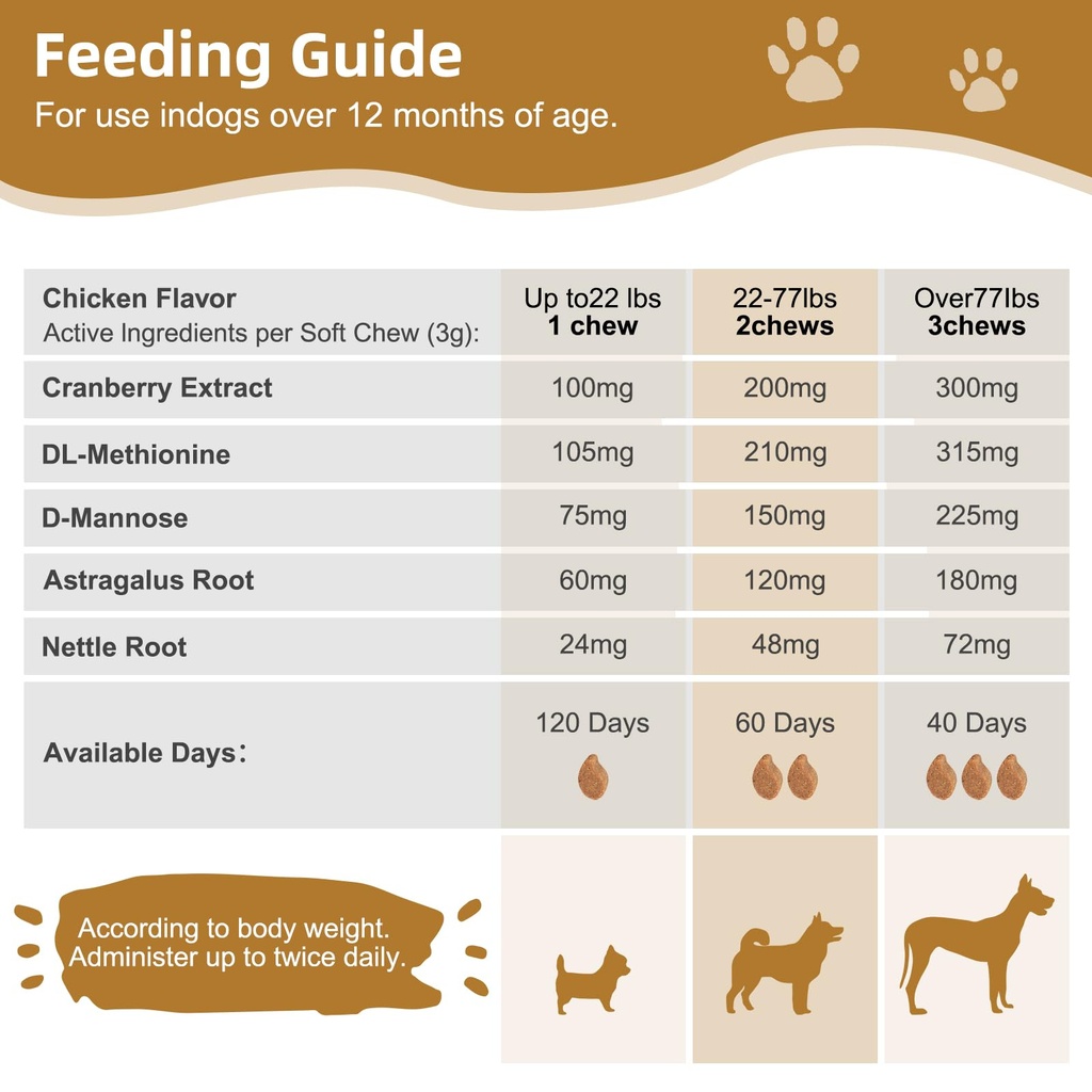 petnanny-cranberry-supplement-for-dogs-u-6.jpg