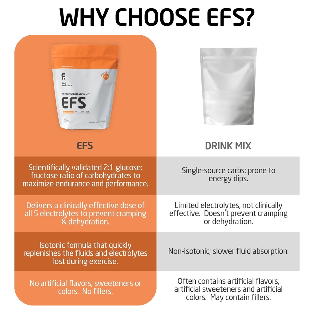 efs-hydration-endurance-drink-mix-premiu-3.jpg