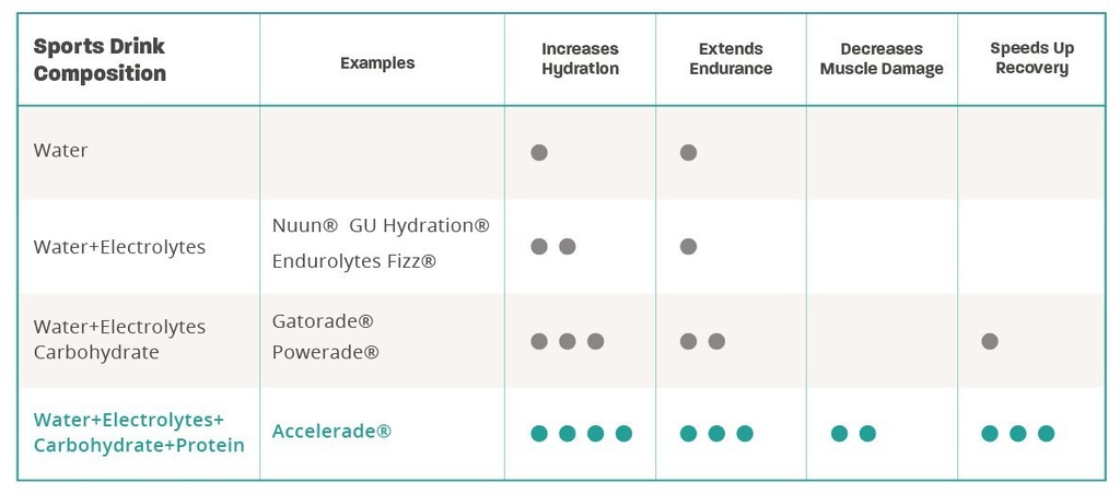 accelerade-pacifichealth-hydration-drink-2.jpg